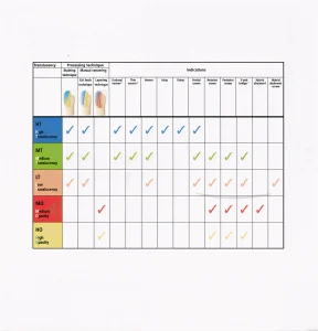 راهنمای انتخاب شید اینگات